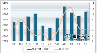 首批进口印尼煤“坐火车”到云南 我国煤炭分布呈出西多东少格局