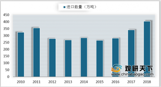 工信部四方面支持特钢产业 我国特钢进口依赖度依然较强