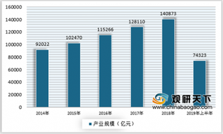 2019年我国现代服务行业已成为国家发展战略重点