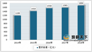 2019年我国儿童用药行业处在初级阶段 90%份额被外资品牌把持