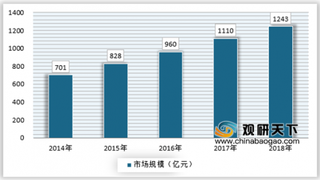 2019年我国冰淇淋行业仍存发展空间 未来高端化生产将成趋势