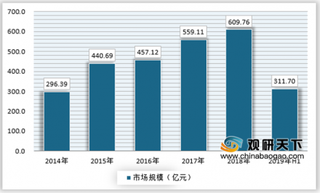 2019年我国电影行业市场实现高速发展 民营制作机构势头良好