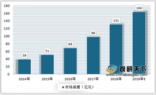 2019年我国分拣设备行业需求空间广阔 未来市场规模将不断扩大