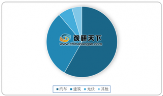 2019年全球PVB中间膜行业市场规模稳定增长 主要应用在汽车、建筑及光伏领域