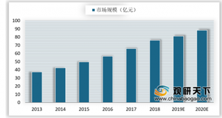 2019年我国沙发产量稳步增长 市场规模持续扩大