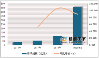 2019年中国虚拟现实资本市场持续火热 5G发展促进VR迎来新拐点