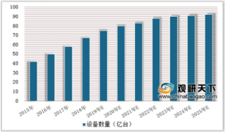 2019年中国北斗导航行业市场现状：产业景气度已逐步复苏