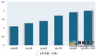 法国轮胎品牌Point S与小拇指华胜达成战略合作 目前我国轮胎市场潜力较大