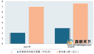 工信部发布共享制造指导意见 我国共享制造市场仍据极大潜力