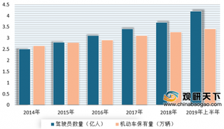 滴滴宣布开通长租服务 目前我国长租车业务市场并没有出现全国性领先企业