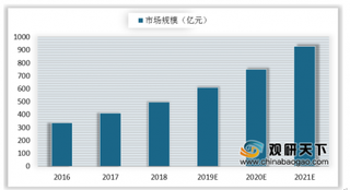 29家企业入驻国家网络安全产业园 我国网络安全千亿市场指日可待