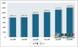2019年我国干电池行业下游需求带动产业发展 市场产量仍将保持稳定增长