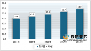 2019年我国钢板桩行业需求逐年攀升 市场规模不断增长