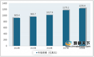 2019年国内外工业阀门行业发展现状及趋势分析 国内市场拥有较大提升空间