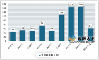 2019年我国舰船电力推进系统行业市场发展仍处于持续增长态势