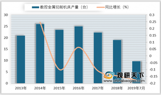 2019年我国伺服电机市场增速下滑 电机企业技术取得突破