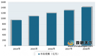 《2019年中国工业软件发展白皮书》发布 近年来我国工业软件市场不断发展