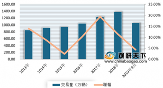 《关于加快二手车出口工作有关事项的通知》发布 我国二手车出口市场迎来政策利好