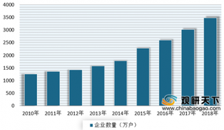 阿里斥资1亿美元收购Teambition 近年来我国办公软件市场用户规模不断增长