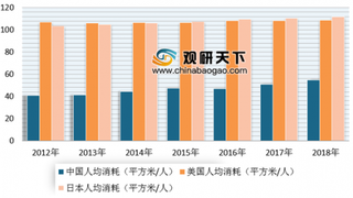 “双11”瓦楞原纸参考价为3203.33元/吨 浅析我国瓦楞原纸市场发展现状