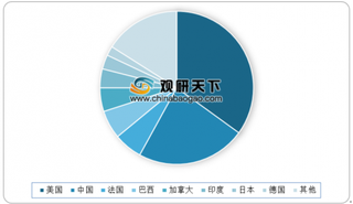 中国种企20强新鲜出炉 我国种业市场规模将有突破