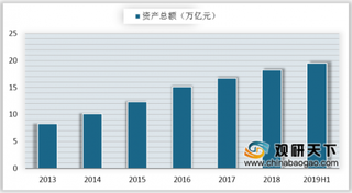 五大险企前三季度赚2445 保险业利润得到较好改善