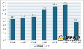 2019年我国尿液分析仪行业供需市场保持平稳 产销规模不断增长