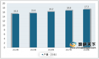 2019年我国石油机械行业处于成长期 未来在高端产品市场仍有很大提升空间