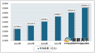 2019年我国水果行业市场广阔 产销规模不断增长