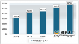 2019年我国水利工程建筑行业投资将不断加大 市场规模持续增长