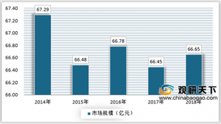 2019年我国水土保持及生态建设工程行业市场需求广阔 未来投资增速将持续保持提升