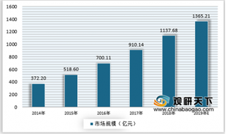 2019年我国数据中心行业增长迅速 市场将迎来广阔发展良机