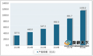 2019年我国纳米材料行业市场规模将保持持续增长态势