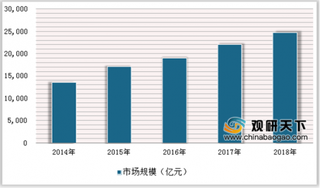 2019年中国体育小镇市场现状：政策助力体育特色小镇发展快速