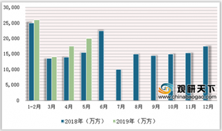 2019年中国混凝土行业发展现状：预拌混凝土市场渗透率逐步提升