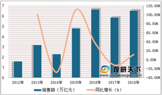 2019年中国二手房行业交易规模上升 房市进入存量消化市场