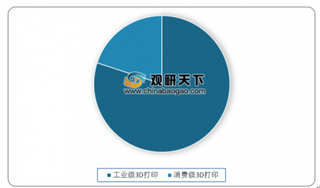 亚洲首台3D打印关键设备落户江科大 工业级为国内3D打印主要市场