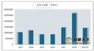 国内最大LNG项目获核准 我国LNG进口量不断增长