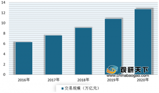 杭州到莫斯科首条直达电商货运航线开通 大力提升中俄跨境电商物流时效