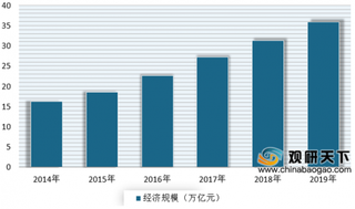 《中国宽带发展白皮书（2019年）》公布 近年来我国宽带网络不断发展