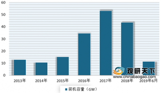 我国首张IBC获德国IUVIEC标准认证 我国目前已成为全球最大光伏市场