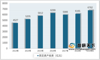 2019年我国制药自动化行业需求量开始逐渐释放 未来市场将呈两极分化态势