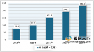 2019年我国智慧交通行业市场增长迅速 目前形成“京津圈”、“珠三角圈”及“长三角圈”三大商圈