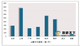 2019上半年中国租赁行业发展平稳 上海在各类租赁房源供应量上保持领先地位