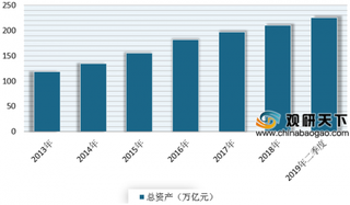 2019年中国银行排名TOP10公布 近年来我国银行市场不断发展