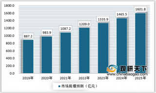 2019年我国蛋糕行业集中度较低 未来市场发展前景广阔