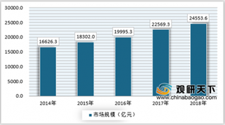 2019年我国北京市区域经济行业将会进入高质量发展阶段