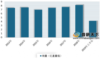 2019年我国平板玻璃市场产销市场表现平稳 经济效益有所下行