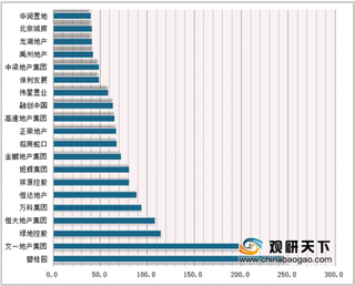 2019年1-9月中国安徽省房地产企业销售面积、销售金额情况分析