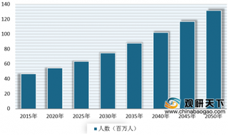 阿尔茨海默症新药通过药监局批准 国内外市场不断扩容